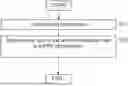 Fig. 01 - STATE-DEPENDENT RRC CONFIGURATION METHOD FOR 6G
