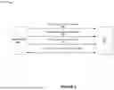 Fig. 09 - TRANSMISSION OF REFERENCE SIGNALS IN ASSOCIATION WITH CELL DISCONTINUOUS TRANSMISSION AND RECEPTION CONFIGURATIONS