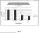 Fig. 02 - PEROXYFORMIC ACID COMPOSITIONS FOR MEMBRANE FILTRATION CLEANING IN ENERGY SERVICES