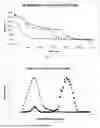 Fig. 04 - FORMATION OF STABLE SUBMICRON PEPTIDE OR PROTEIN PARTICLES BY THIN FILM FREEZING