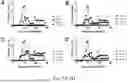 Fig. 06 - VIRAL PROPHYLAXIS TREATMENT METHODS AND PRE-EXPOSURE PROPHYLAXIS KITS
