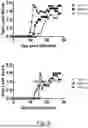 Fig. 09 - VIRAL PROPHYLAXIS TREATMENT METHODS AND PRE-EXPOSURE PROPHYLAXIS KITS