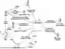 Fig. 01 - AUTOMATED PERITONEAL DIALYSIS DEVICE