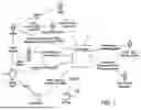 Fig. 02 - AUTOMATED PERITONEAL DIALYSIS DEVICE