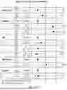 Fig. 49 - PHARMACOGENOMICS SCORE TO MAKE DECISIONS ON THERAPY AUGMENTATION IN AML