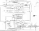 Fig. 02 - SHOWERHEAD TEMPERATURE BASED DEPOSITION TIME COMPENSATION FOR THICKNESS TRENDING IN PECVD DEPOSITION SYSTEM