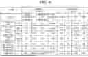 Fig. 06 - VACUUM ADIABATIC BODY AND REFRIGERATOR