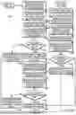 Fig. 12 - Diagnostics of outdoor unit of HVAC system based on sound signatures