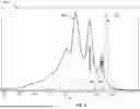 Fig. 06 - Systems and methods for the detection and analysis of free thiol