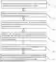 Fig. 01 - IGCC FUEL COMPONENT ANALYSIS AND CALORIFIC VALUE MEASUREMENT SYSTEM