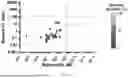 Fig. 16 - METHODS FOR OBTAINING ANTIBODY MOLECULES WITH HIGH AFFINITY