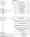 Fig. 01 - Building management system with generative AI-based predictive maintenance