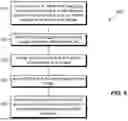 Fig. 06 - Managing data storage consolidation