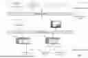 Fig. 02 - CUSTOM TEXTUAL DOMAIN SPECIFIC LANGUAGE DESCRIBING AN HMI APPLICATION