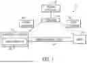 Fig. 02 - CONFIGURABLE FPGA ACCESS CONTROL