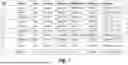 Fig. 02 - Systems and/or methods for reinforced data cleaning and learning in machine learning inclusive computing environments