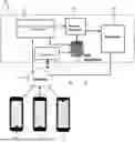 Fig. 01 - DATA COLLECTION, DISTRIBUTION AND ANALYSIS METHODOLOGY FOR REALTIME AND HISTORICAL GIS DATA