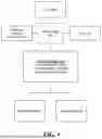 Fig. 05 - DATA ACCESS CONTROL SYSTEMS AND METHODS
