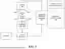 Fig. 06 - DATA ACCESS CONTROL SYSTEMS AND METHODS