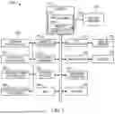 Fig. 02 - SECURITY THROUGH RANDOMIZED DYNAMIC KEYBOARD OR KEYPAD TRANSFORMATION