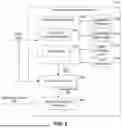 Fig. 04 - HETEROGENEOUS GRAPH NEURAL NETWORK USING OFFSET TEMPORAL LEARNING FOR SEARCH PERSONALIZATION