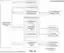 Fig. 13 - HETEROGENEOUS GRAPH NEURAL NETWORK USING OFFSET TEMPORAL LEARNING FOR SEARCH PERSONALIZATION