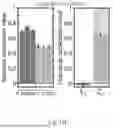 Fig. 43 - DYNAMICALLY RECONFIGURABLE ARCHITECTURES FOR QUANTUM INFORMATION AND SIMULATION