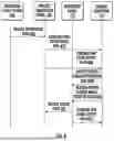 Fig. 07 - SYSTEMS, APPARATUSES, METHODS, AND COMPUTER PROGRAM PRODUCTS FOR ARTIFICIAL INTELLIGENCE AND MACHINE LEARNING INTEGRATION WITHIN A PROCESS SIMULATION SYSTEM