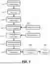 Fig. 02 - INTEGRATED-CIRCUIT MODULE COLLECTION AND DEPOSITION