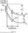 Fig. 09 - Semiconductor doping characterization method using photoneutralization time constant of corona surface charge