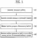 Fig. 02 - SECONDARY BATTERY INTERNAL PRESSURE MEASUREMENT METHOD
