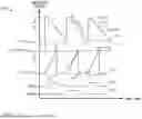 Fig. 06 - LOW POWER GREEN MODE FOR MULTI-PHASE POWER CONVERTERS
