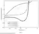 Fig. 09 - METHOD FOR DIAGNOSING INTERNAL LOSS MECHANISM OF SOLAR CELL