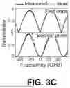 Fig. 11 - Integrated Lithium Niobate Microwave Photonic Processing Engine
