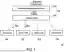 Fig. 02 - MULTI-NODE SERVER NETWORK SYSTEM