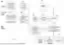 Fig. 07 - Methods, systems, and devices for generating a unique electronic communications account based on a physical address and applications thereof