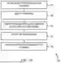Fig. 08 - Electronic device for secure communications with an automobile