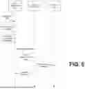 Fig. 06 - MULTI-USER BIOMETRIC AUTHENTICATION ON A MOBILE DEVICE