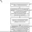 Fig. 01 - SERVER CONNECTION RESETS BASED ON DOMAIN NAME SERVER (DNS) INFORMATION
