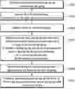 Fig. 01 - FAILURE RECOVERY IN WIRELESS COMMUNICATIONS