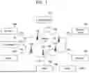Fig. 02 - FAILURE RECOVERY IN WIRELESS COMMUNICATIONS