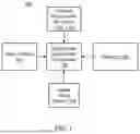 Fig. 02 - WEIGHT LOSS SUPPLEMENT COMPOSITION AND METHOD OF PREPARING THE SAME