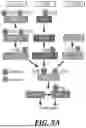 Fig. 21 - METHODS OF TREATING SWI/SNF DEREGULATED CANCERS