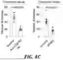 Fig. 33 - METHODS OF TREATING SWI/SNF DEREGULATED CANCERS