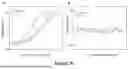 Fig. 41 - WIRELESS CLOSED-LOOP SMART BANDAGE FOR CHRONIC WOUND MANAGEMENT AND ACCELERATED TISSUE REGENERATION