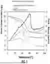 Fig. 02 - FIRE-CLASS REINFORCED AEROGEL COMPOSITIONS