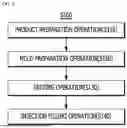 Fig. 04 - ALUMINUM PROFILE INJECTION BONDING METHOD