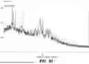 Fig. 32 - STABLE SALT AND CRYSTAL FORMS OF 2-[3-({1-[2-(DIMETHYLAMINO)ETHYL]-2-(2,2-DIMETHYLPROPYL)-1H-1,3-BENZODIAZOL-5-YL}SULFONYL)AZETIDIN-1-YL]ETHAN-1-OL