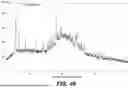 Fig. 47 - STABLE SALT AND CRYSTAL FORMS OF 2-[3-({1-[2-(DIMETHYLAMINO)ETHYL]-2-(2,2-DIMETHYLPROPYL)-1H-1,3-BENZODIAZOL-5-YL}SULFONYL)AZETIDIN-1-YL]ETHAN-1-OL