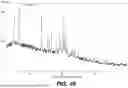 Fig. 50 - STABLE SALT AND CRYSTAL FORMS OF 2-[3-({1-[2-(DIMETHYLAMINO)ETHYL]-2-(2,2-DIMETHYLPROPYL)-1H-1,3-BENZODIAZOL-5-YL}SULFONYL)AZETIDIN-1-YL]ETHAN-1-OL